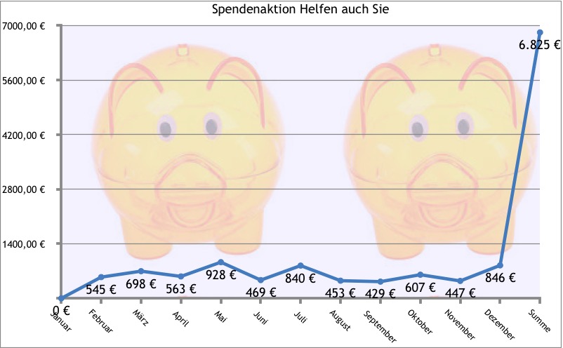 Spendenbarometer